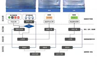 效率很高！曼恩半场13分钟7中6贡献15分 三分3中2